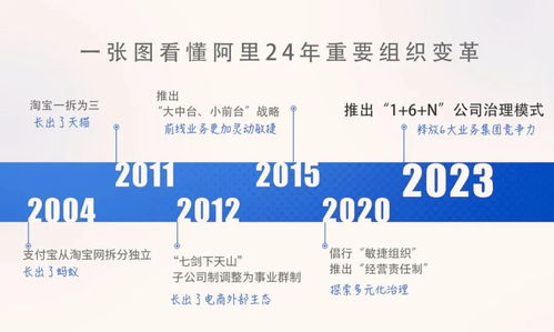 阿里主動改革，引領國內公司治理與貿易代理新浪潮