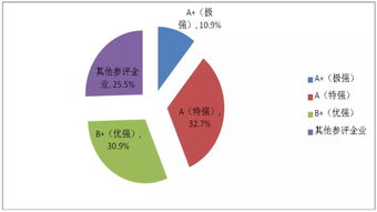 陜鋼集團蟬聯國內鋼鐵企業綜合競爭力A級，特強實力引領國內貿易代理新篇章