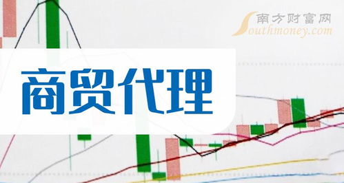 2024年第一季度商貿(mào)代理上市公司營(yíng)收增幅TOP10 國(guó)內(nèi)貿(mào)易新發(fā)展勢(shì)頭強(qiáng)勁